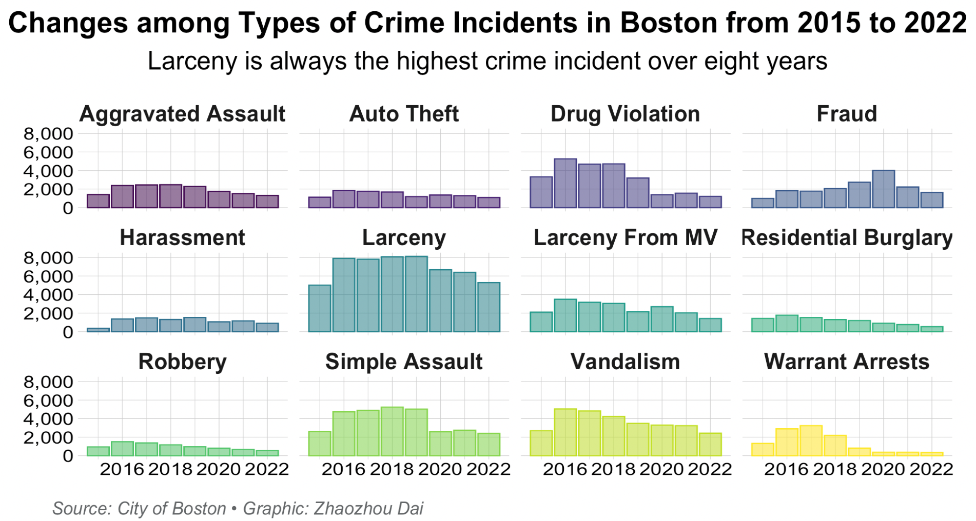 Crime Median Household Income In Boston